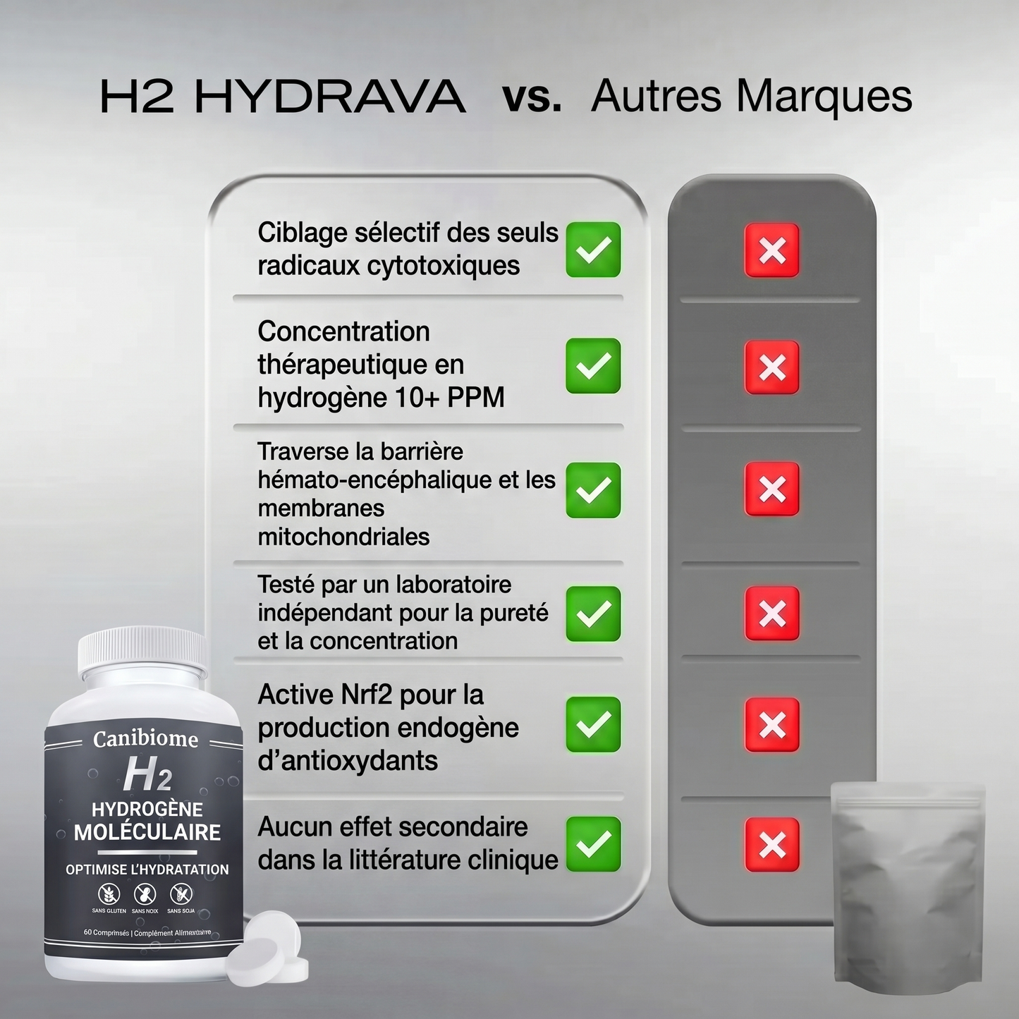 Hydrava H2