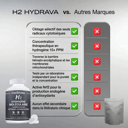 Hydrava H2